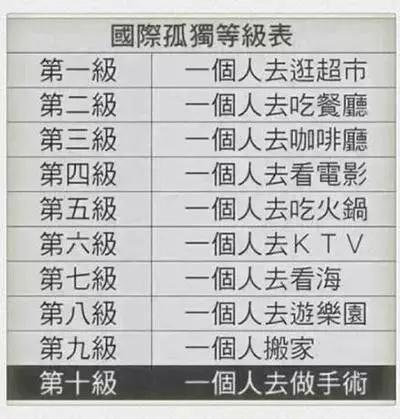 孤獨(dú)十級